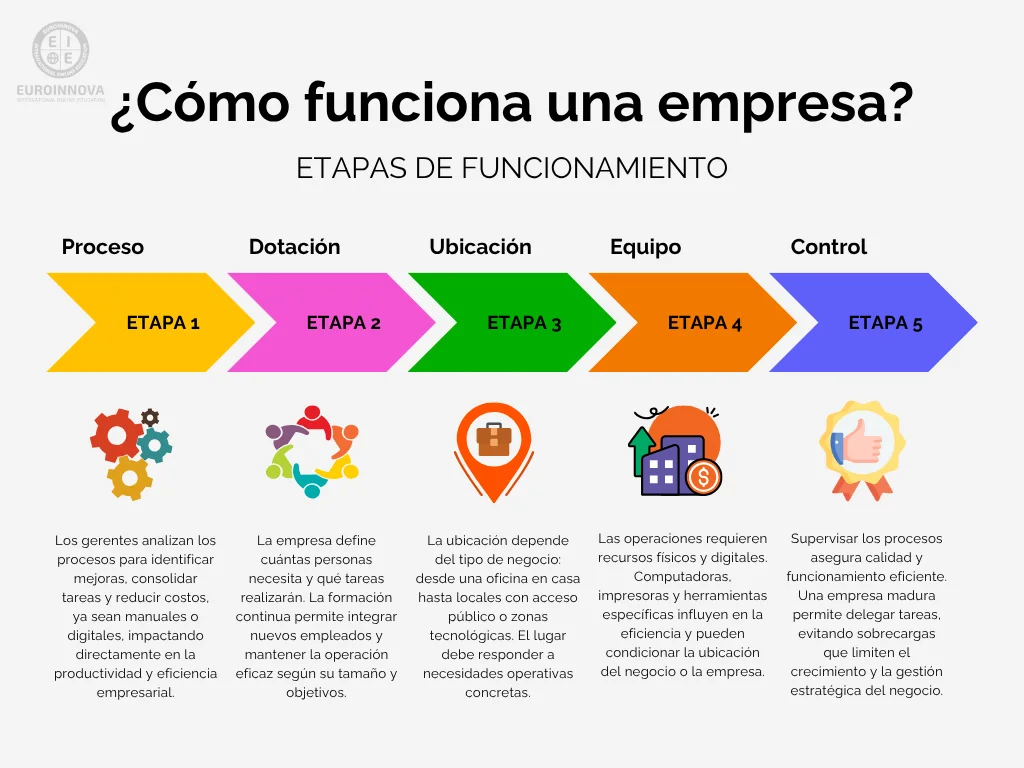 esquema funcionamiento de una empresa